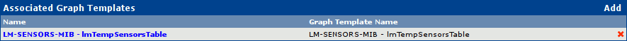 Figure depicting Associated Graph Templates