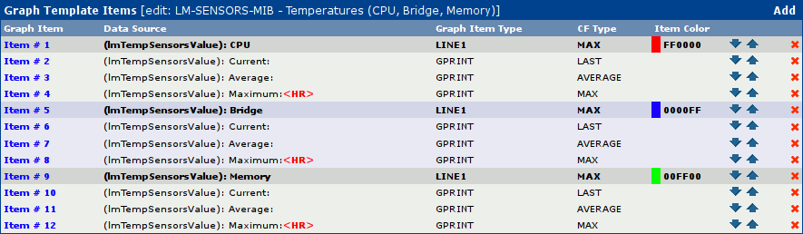 Figure depicting Additional Graph Template Items