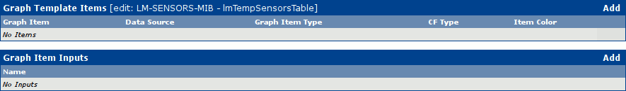 Figure depicting List of Graph Template Items