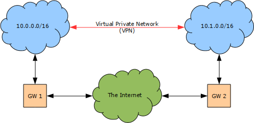 online aeronautical information