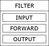 Figure depicting The filter table